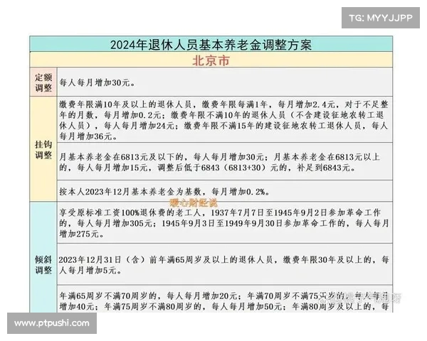 深入了解北京市养老金政策:工作的退休金预估分析(北京市2021年退休养老金计算方法) 深入了解北京市养老金政策:工作的退休金预估分析(北京市2021年退休养老金计算方法)