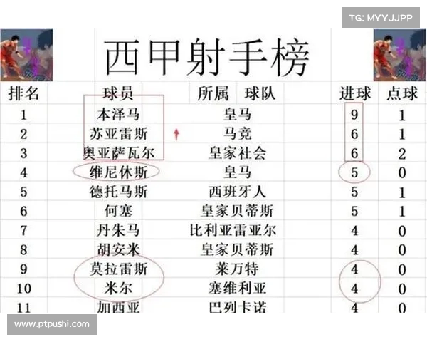 西甲焦点：巴萨连续不败，领跑积分榜